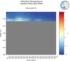 Time series of Eastern Ross Sea Shelf Potential Temperature vs depth